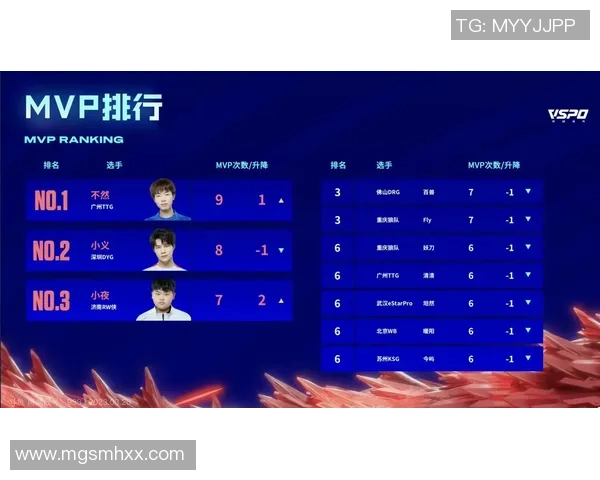 青年赛积分榜更新TES战队以98分稳居第一名