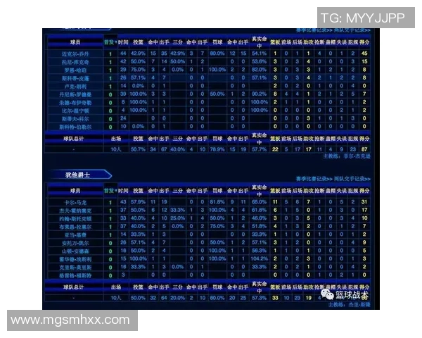 深圳篮球队与上海篮球队赛后技术分析与战术探讨